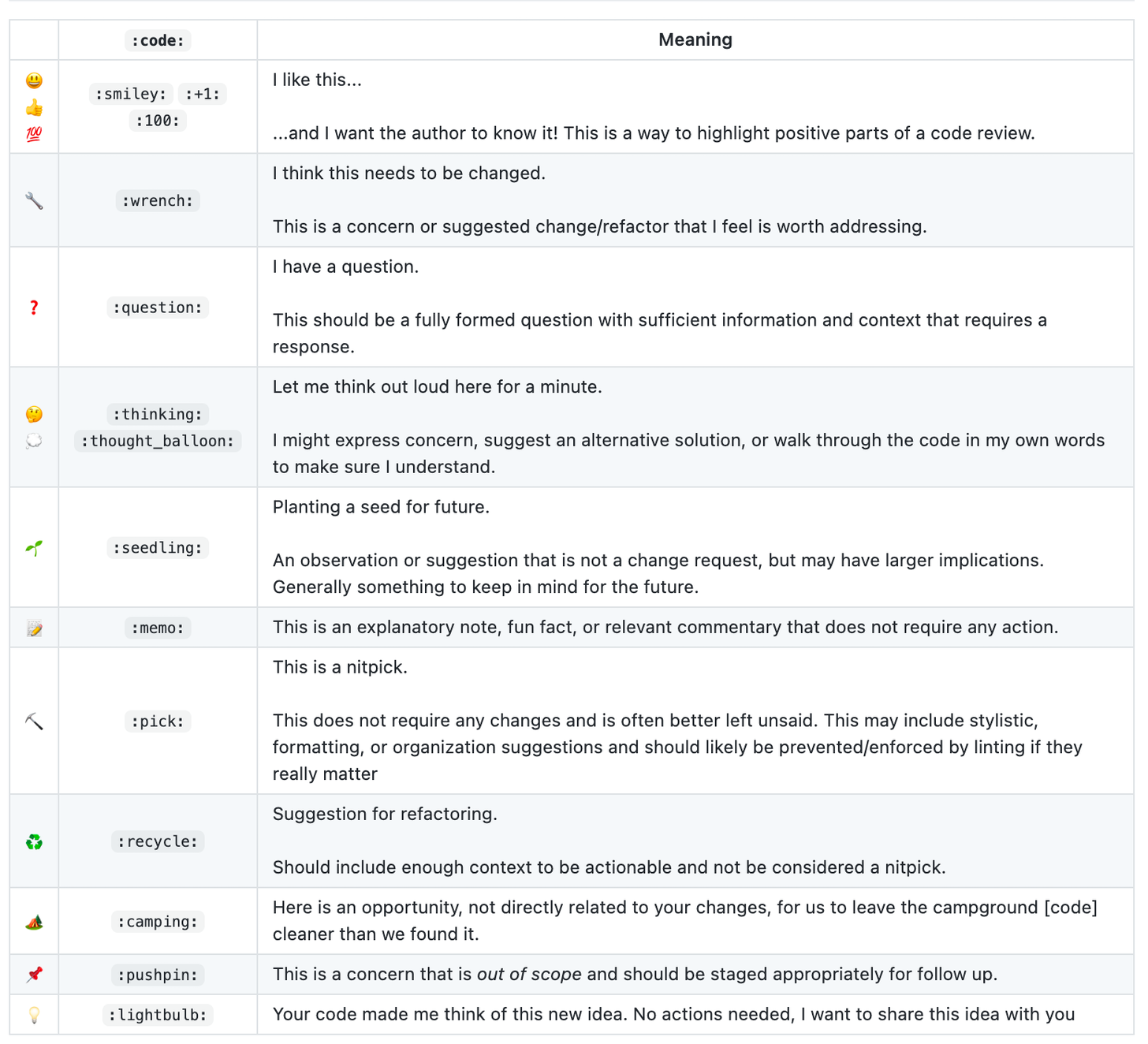 code review emoji guide